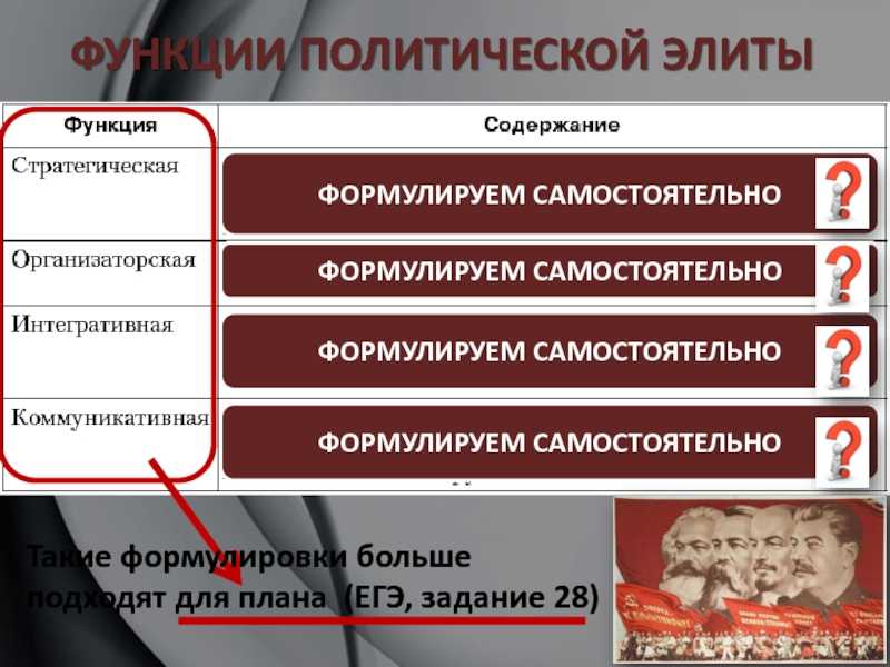 Бомонд собрался: что это значит и зачем?