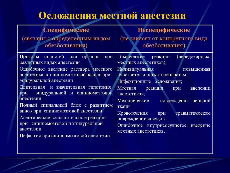 После седации