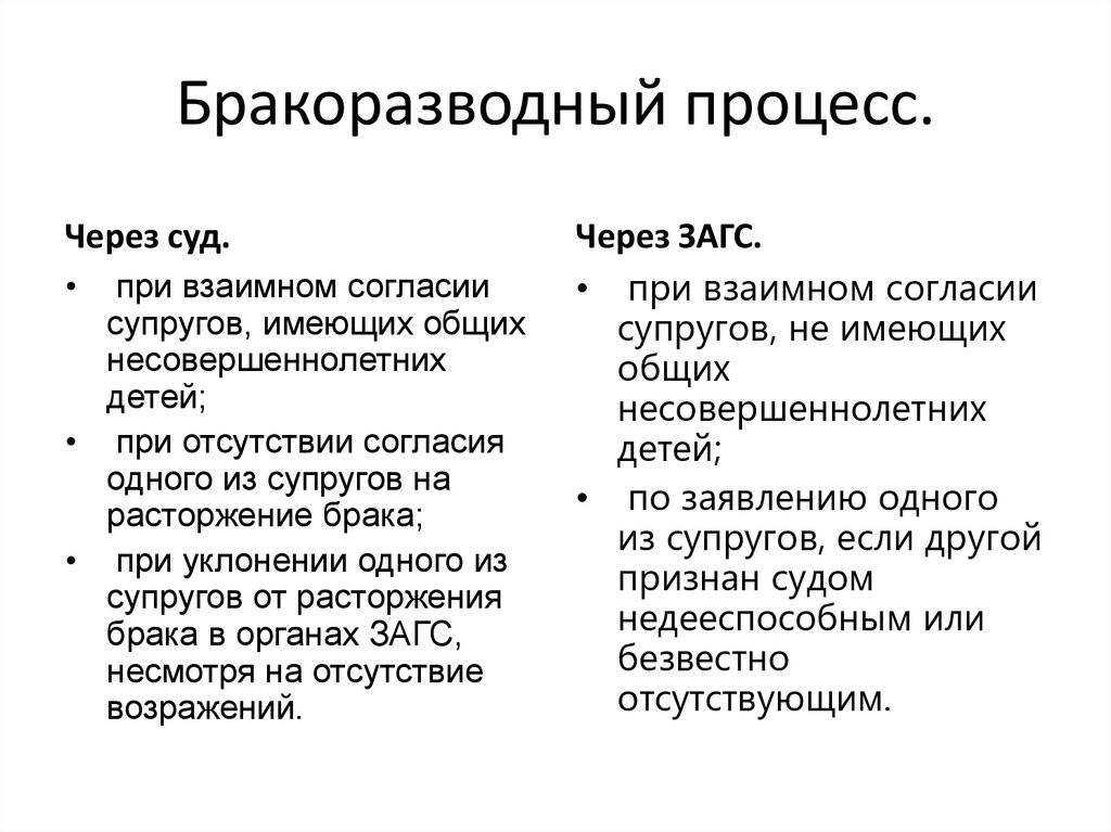 Как понять, когда нужно разводиться с мужем или женой?