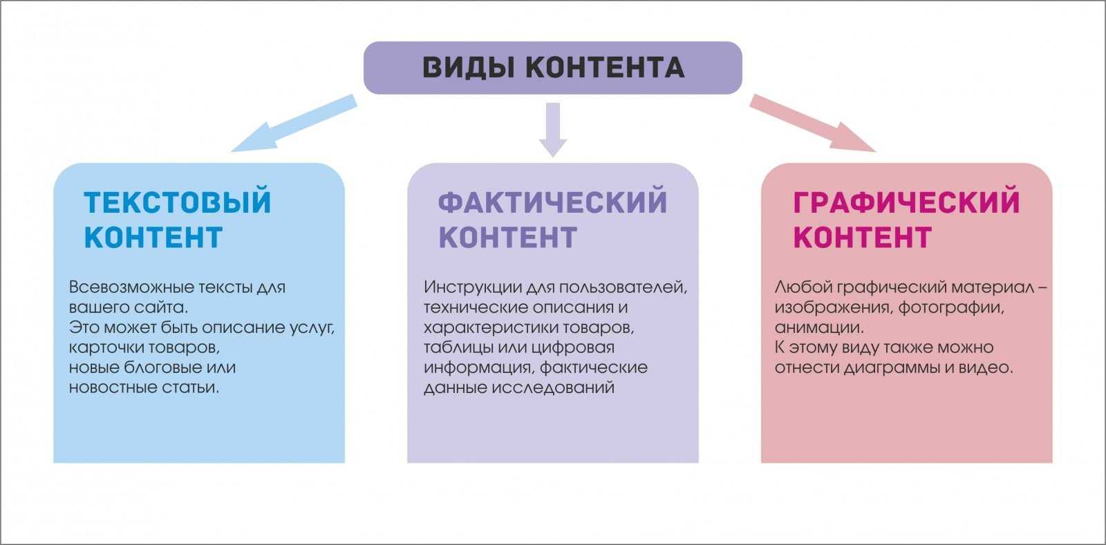 Что означает слово контент