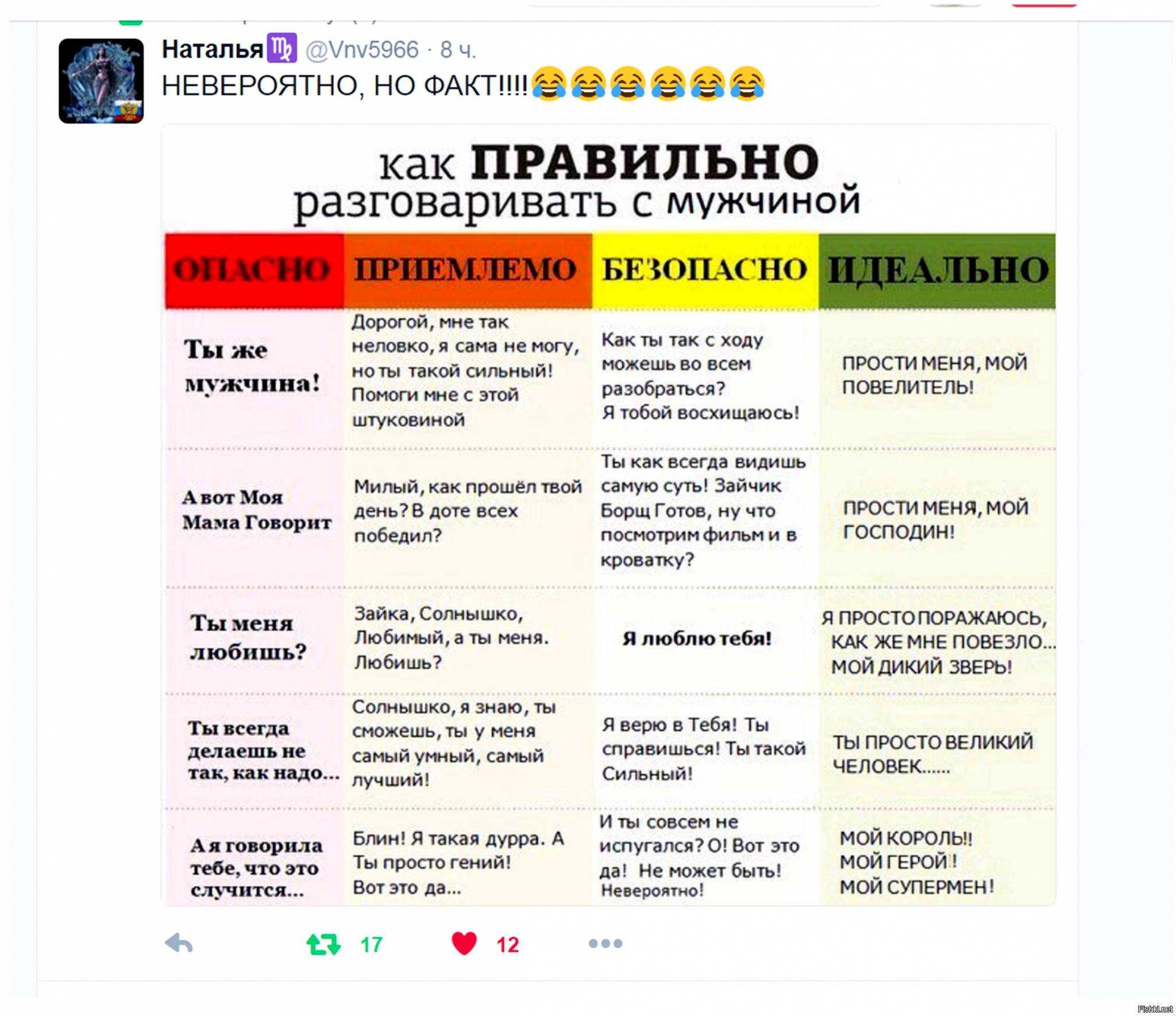 Женские ошибки в отношениях с мужчинами