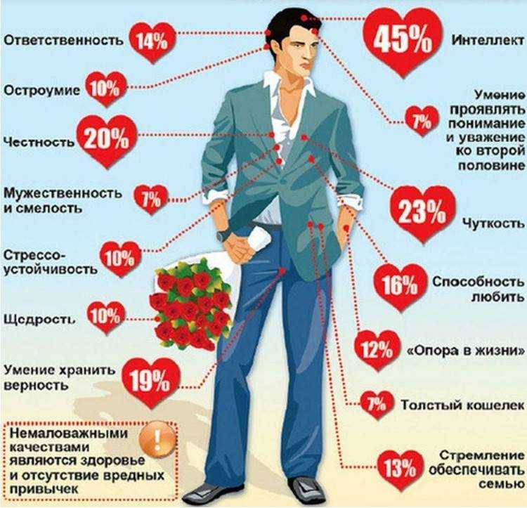 Даже если открыто они это не заявляют, то мечтают уж точно Но как выглядит идеальный мужчина, мечты о котором терзают сотни дам Эта статья поможет вам