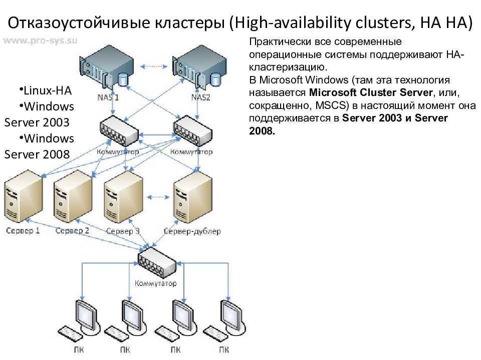 Если ты интересуешься, что такое кластеры, предоставим подробную и понятную информацию Простыми словами рассмотрим данное понятие, его структуру и особенности