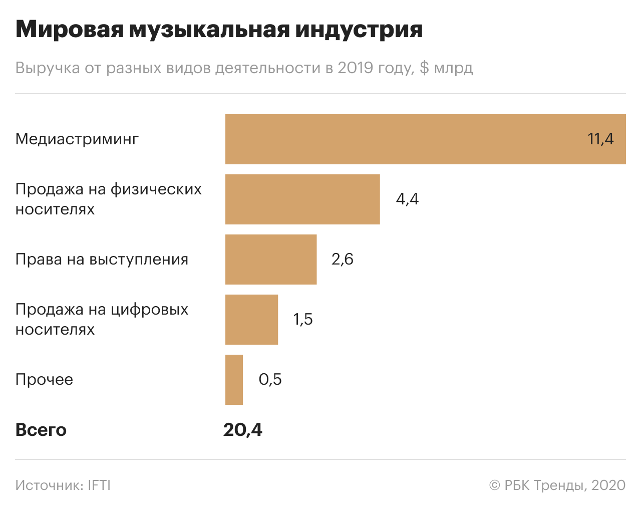 Что такое стриминговый сервис и для чего он может быть нужен в смартфоне