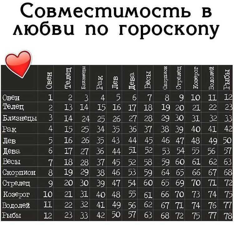 Совместимость весов и тельца: в любовных отношениях, сексе, браке, работе и бизнесе
