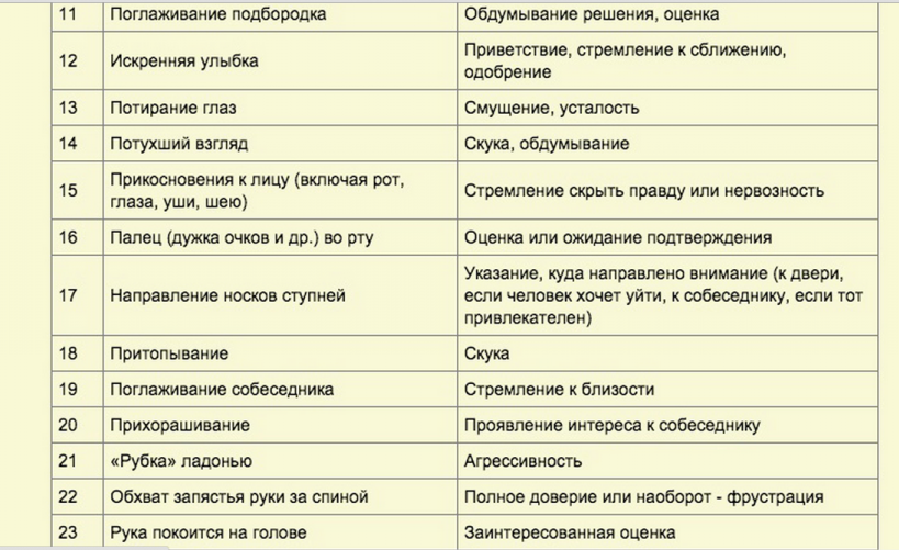 Язык тела и жестов влюбленного мужчины