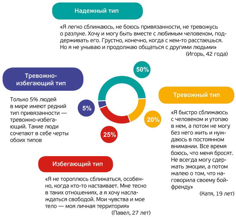 ❤️ 13 простых способов улучшить отношения в отношениях