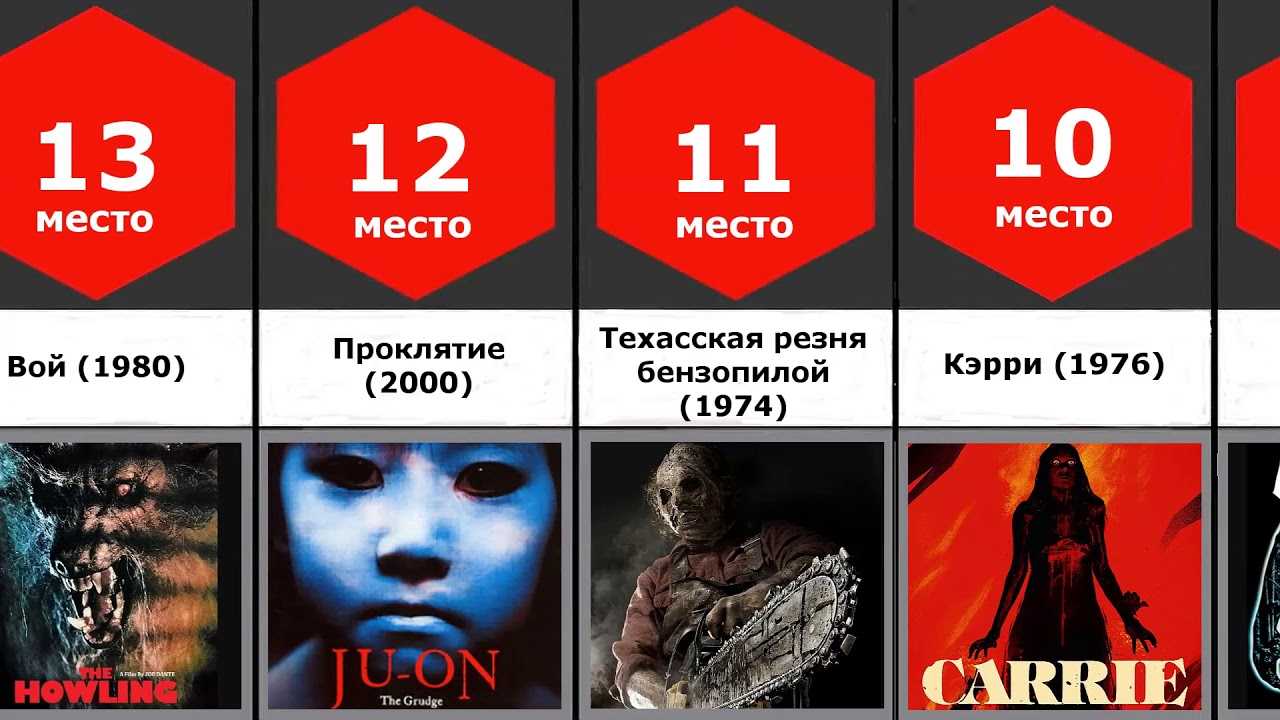 Что посмотреть на хэллоуин — 30 лучших триллеров и ужасов