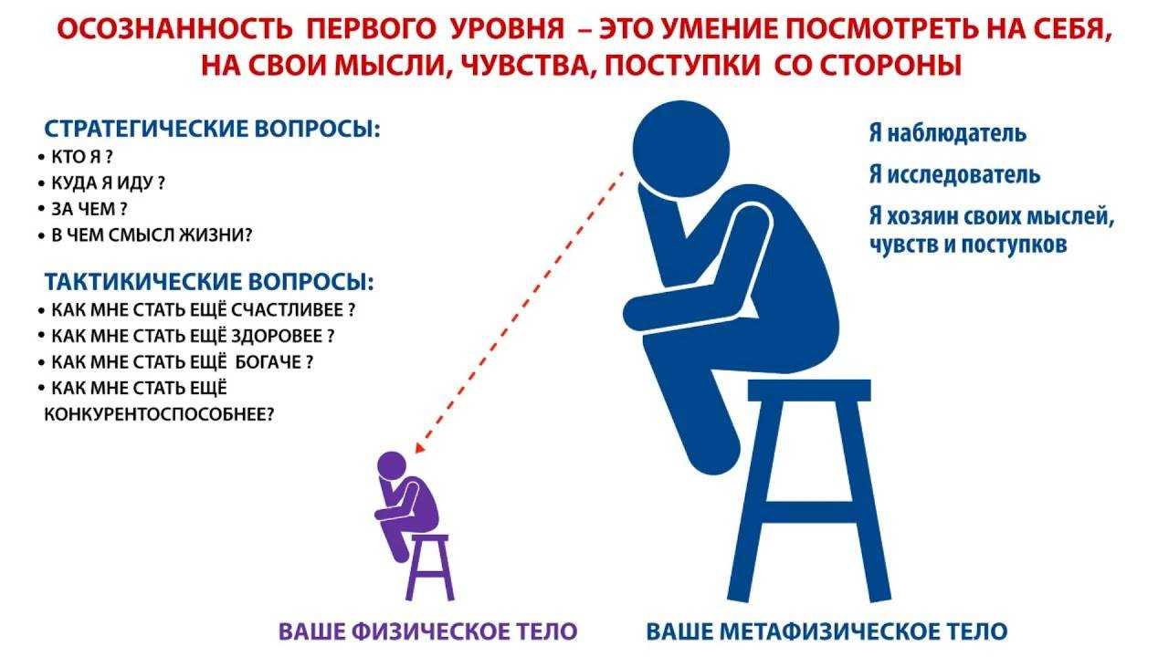 Теперь у тебя есть 25 способов стать более осознанным человеком и научиться жить осознанно Выбери несколько, которые кажутся тебе наиболее интересными, и начни внедрять их в свою жизнь