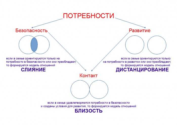 Как эмоционально отстраниться от кого-то