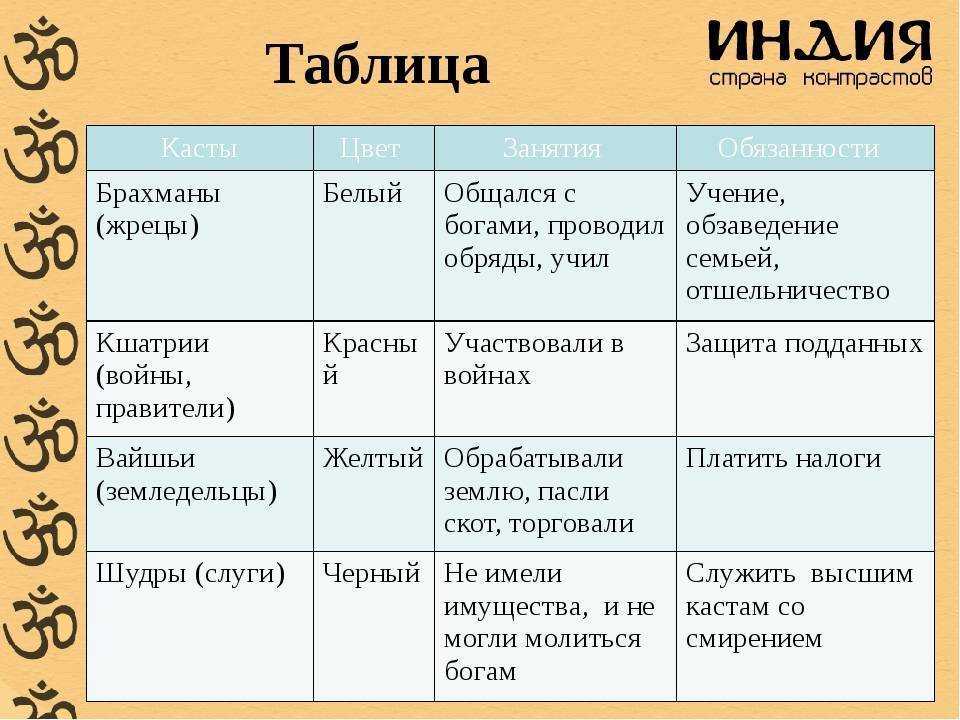 Почему в индии так много людей - znaemotvetim.ru