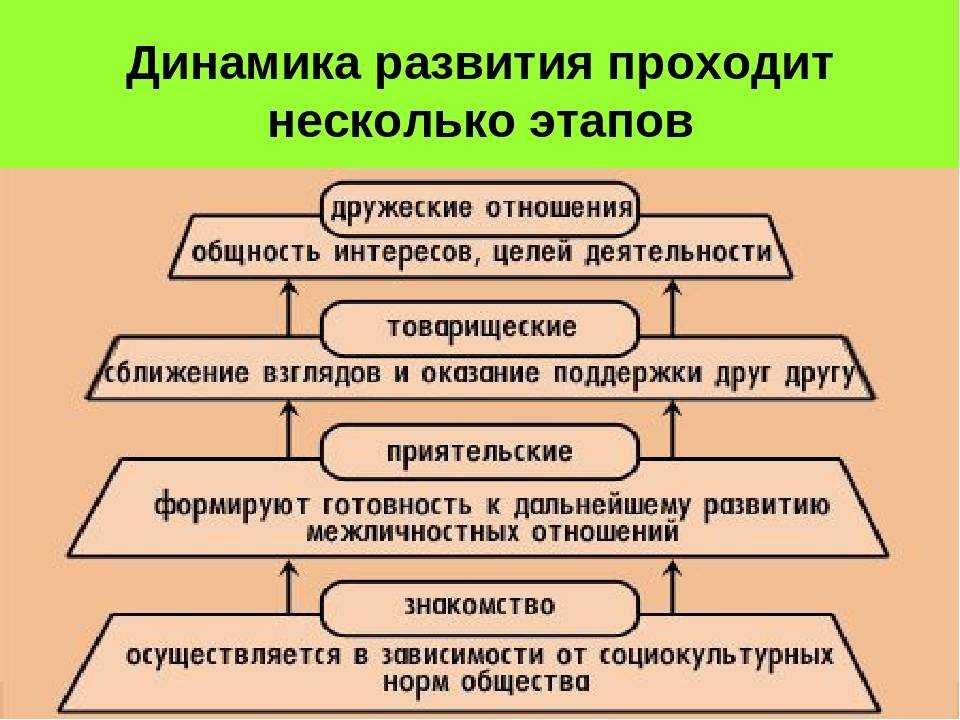 15 признаков того, что ваше первое свидание прошло успешно / любить | советы и полезная информация об отношениях и браке.