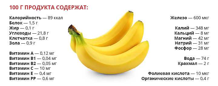 Как растут бананы