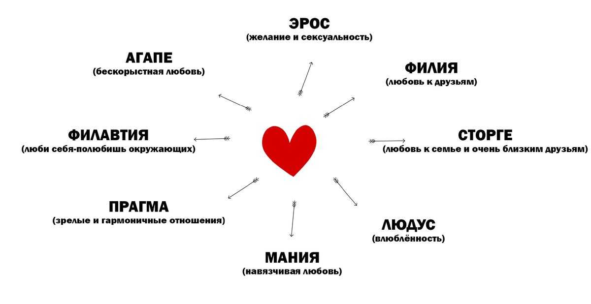 Признаки любви мужчины к женщине