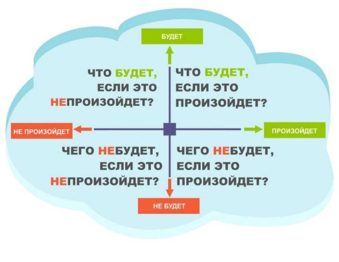 Путь к успеху. как научиться принимать решения и побороть нерешительность