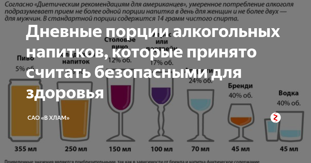 Почему человек может не пьянеть от алкоголя