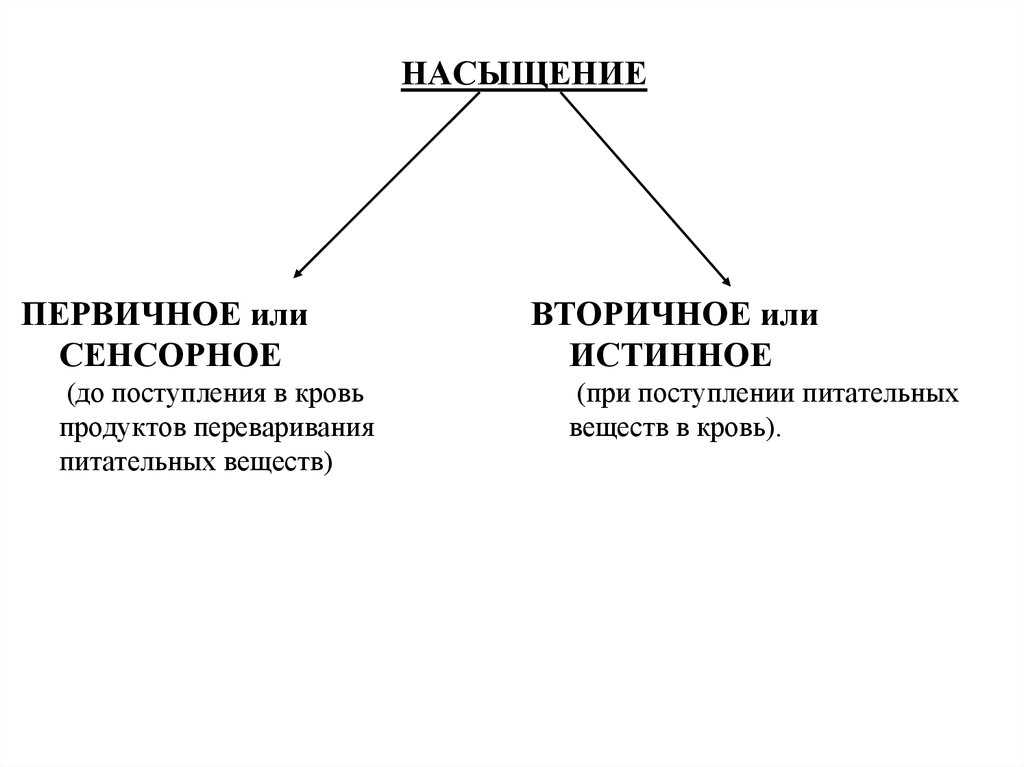 Семантическое насыщение что, семантическое насыщение что это значит простыми словами, семантическое насыщение называется