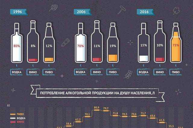Почему человек не пьянеет от алкоголя, даже если выпьет много?
