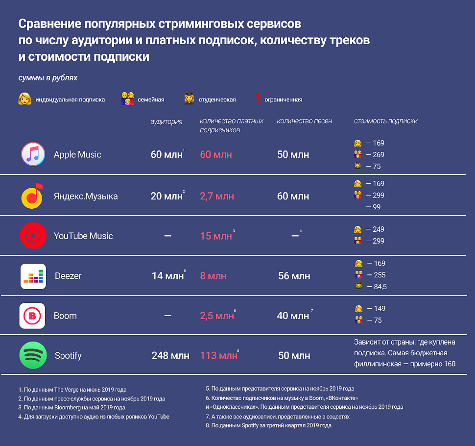Что такое стриминговый сервис