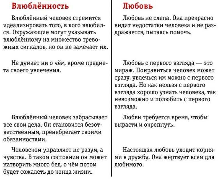 Существует ли любовь? как она проявляется у мужчин и женщин