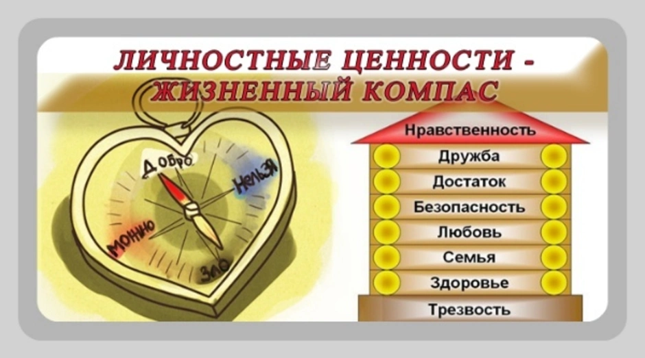 Развитие человека через семью