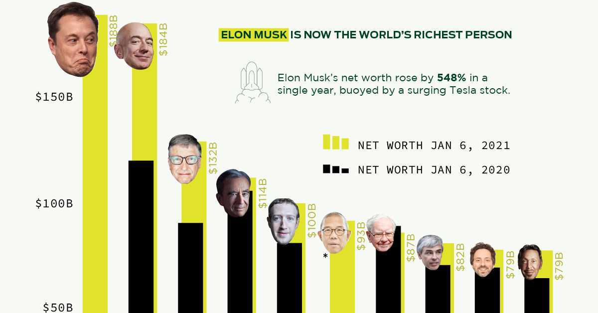 10 самых богатых мужчин-моделей в мире - деньги © - n ° 1 official money & networth source