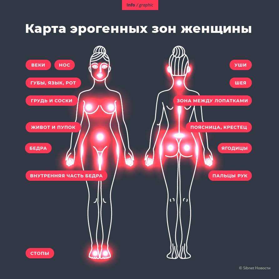 7 зон женского тела,  которые сводят мужчин с ума: новости, девушки, внешность, мужчины, женщины, красота, красота и здоровье