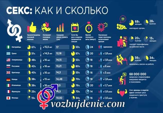 Любовь и разница в возрасте между мужчиной и женщиной | lovetrue.ru