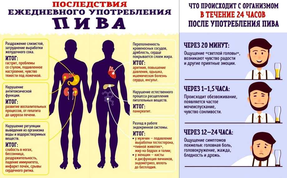 Подавление эмоций: созидание или саморазрушение | блог 4brain