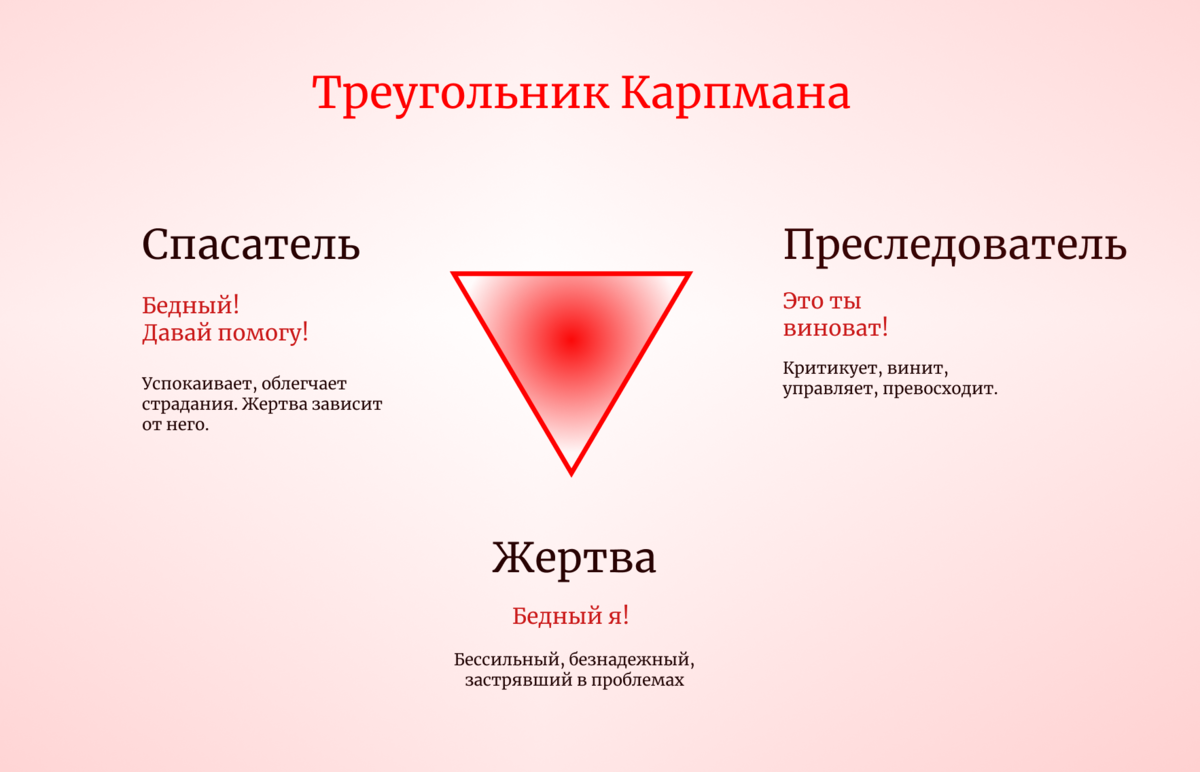 Lovely💖как перестать быть главной в отношениях с мужчиной