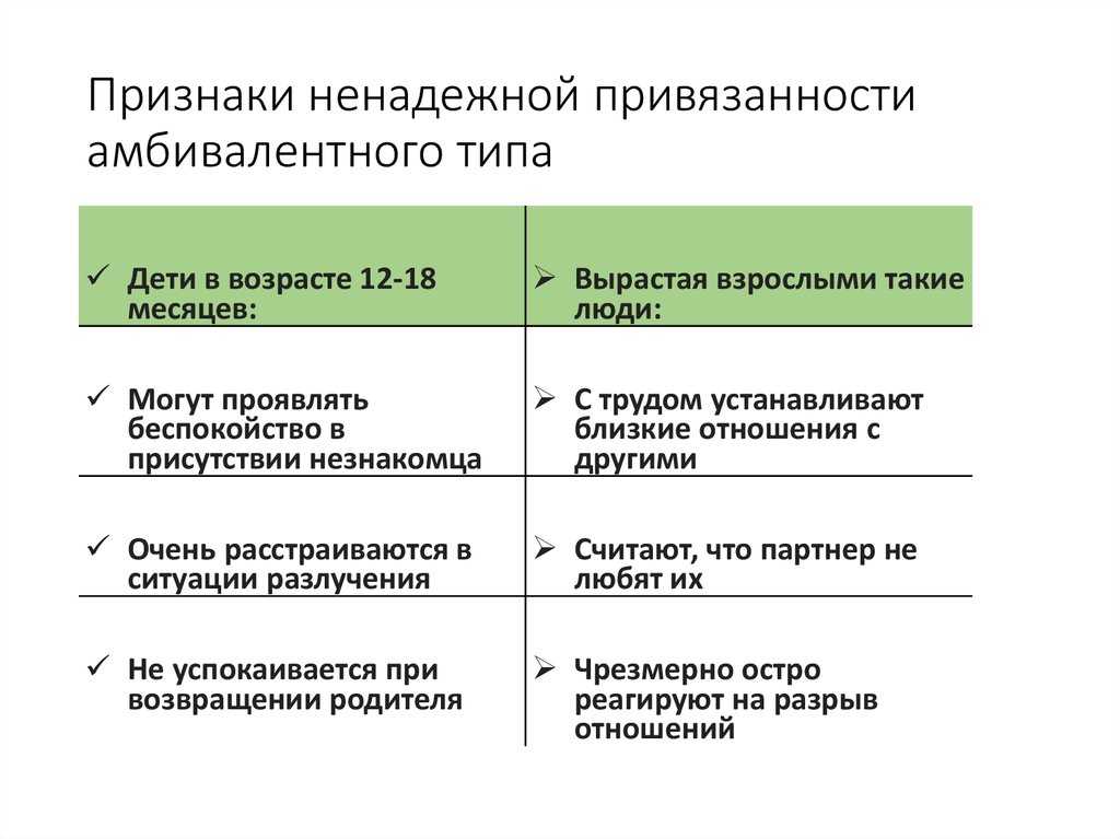 Боязнь отношений