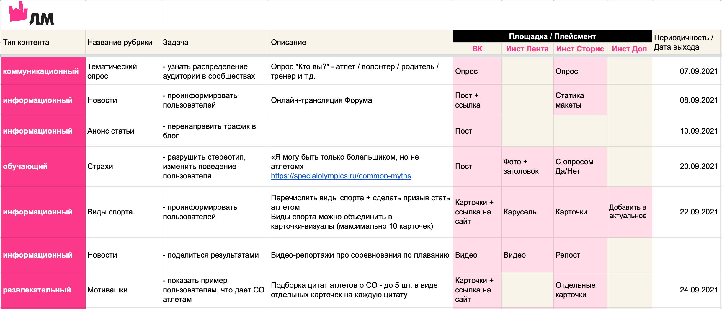 Что такое матрица судьбы: суть, история метода и для чего нужна