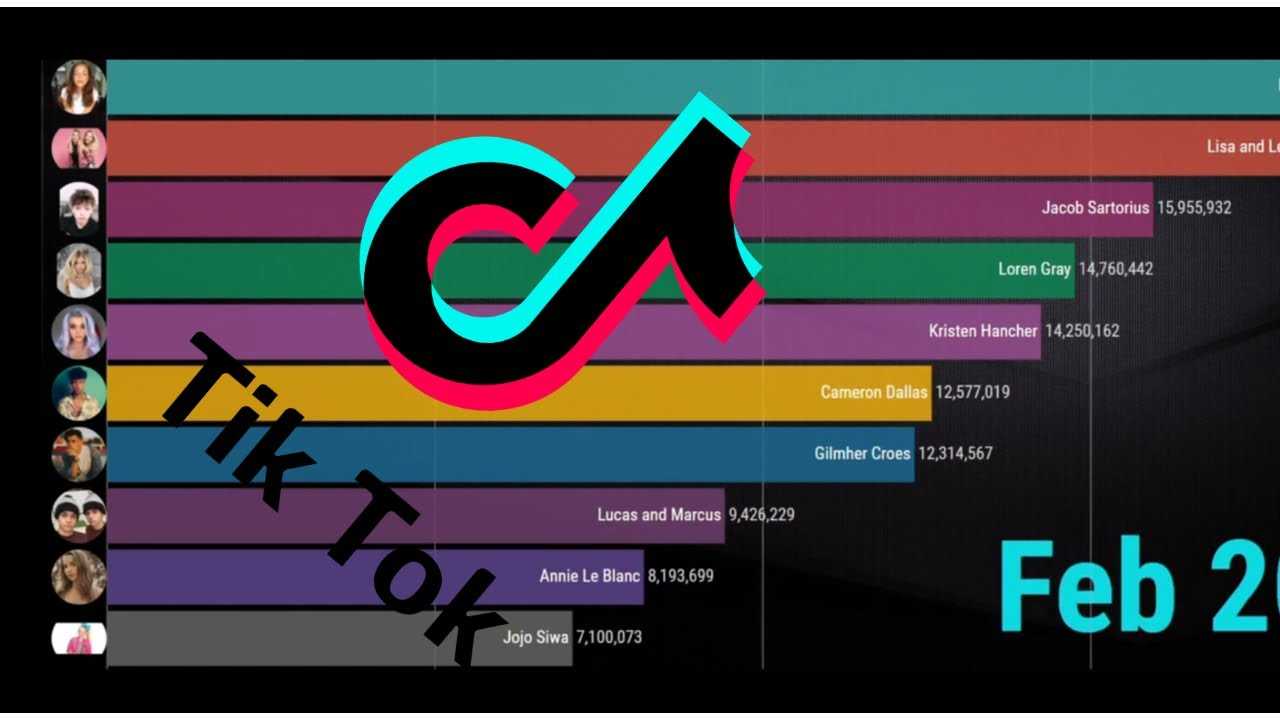 Top 10 most liked videos on tiktok [updated april 2023]