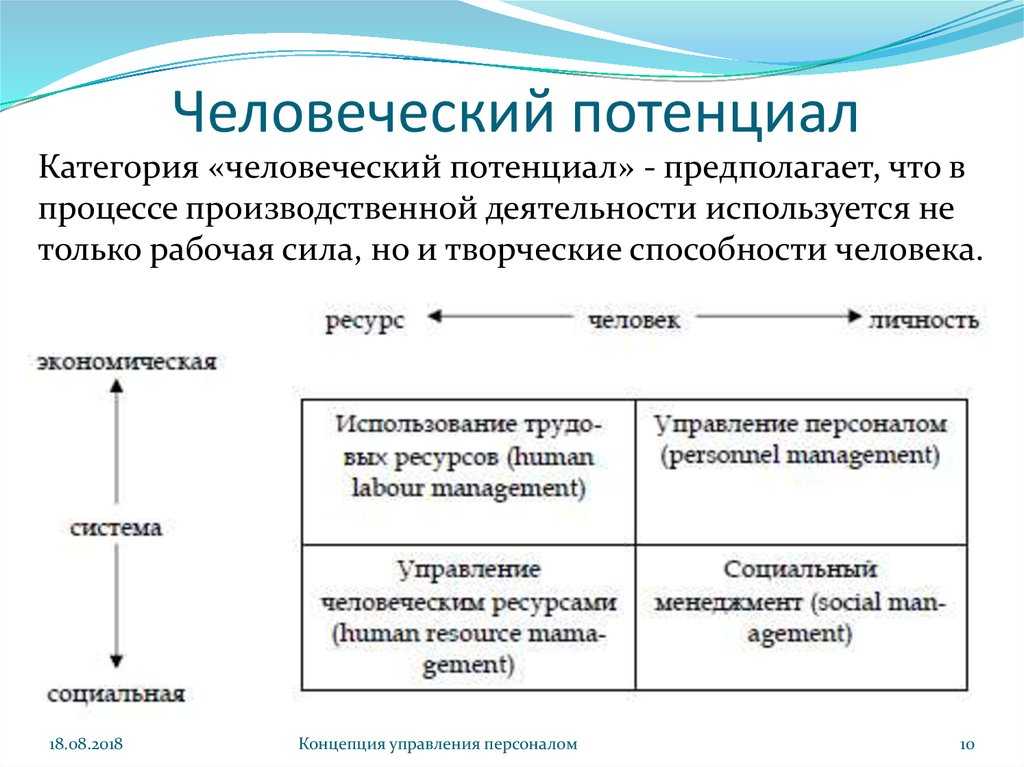 Внутренний потенциал и предназначение человека в жизни
