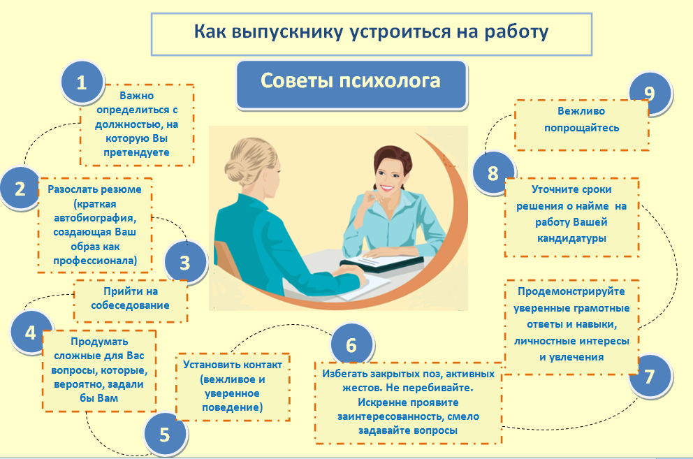 Как заставить парня жениться, если он не торопиться?