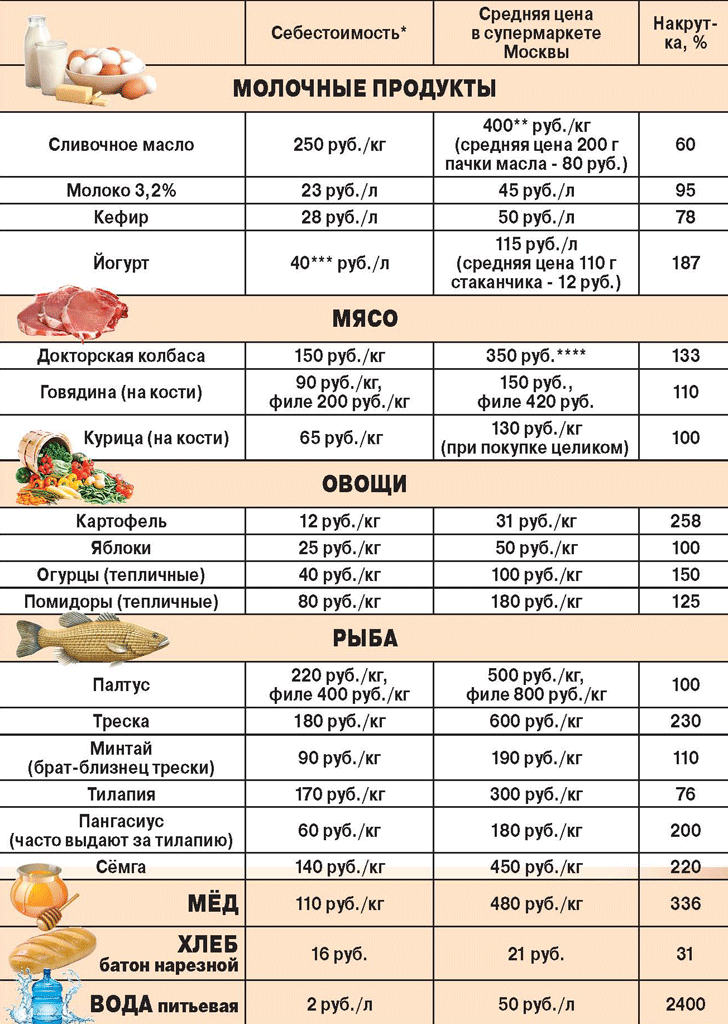 А вот и наш список продуктов на месяц( на 4 человека)