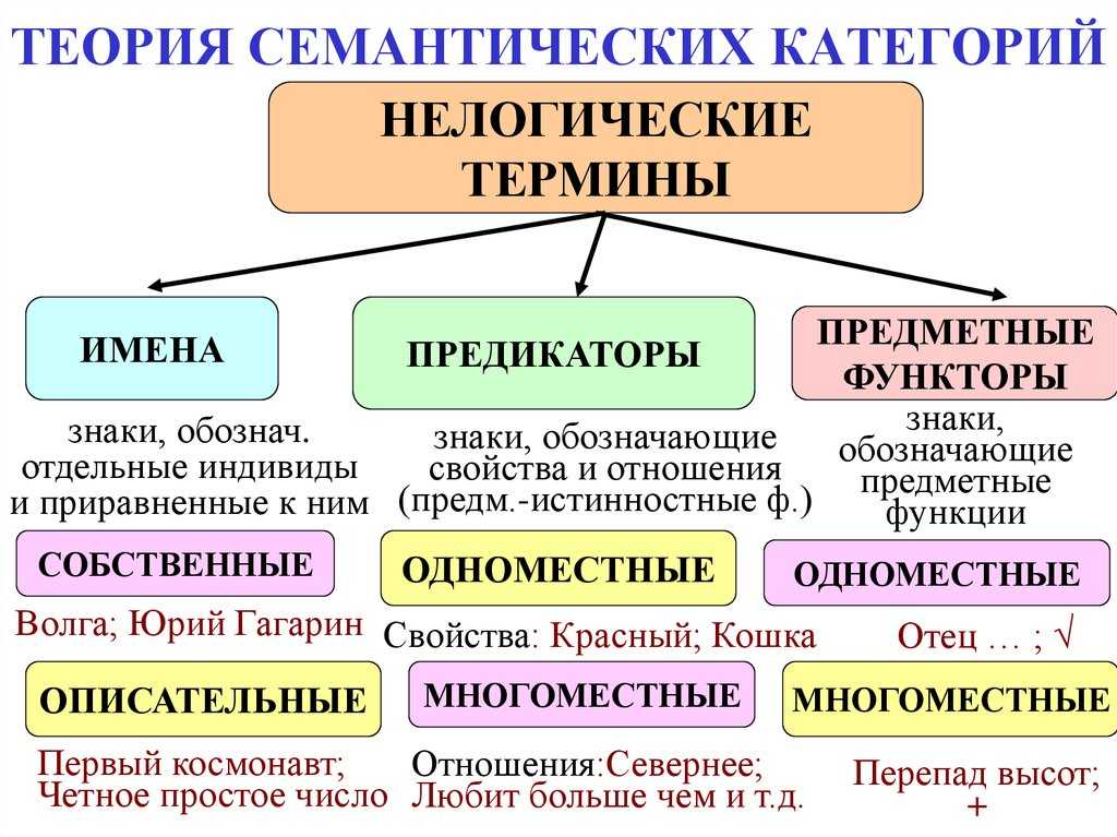 Семантический синтаксис