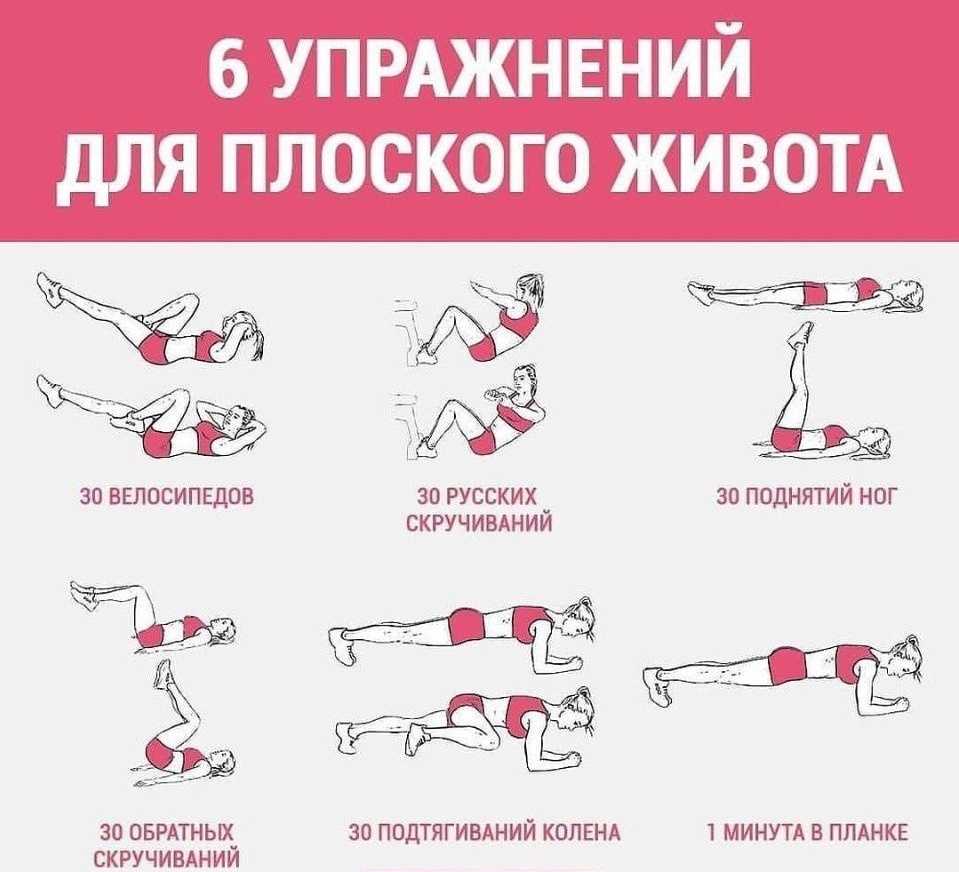 Втягивание живота для похудения: как правильно делать и когда появится результат