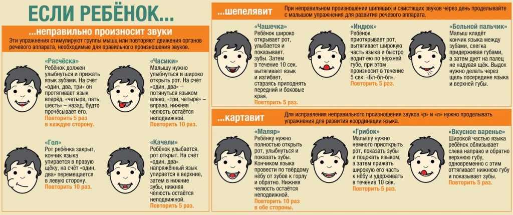 Французская картавость: причины и обучение