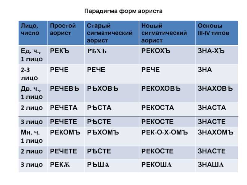 Что такое парадигма