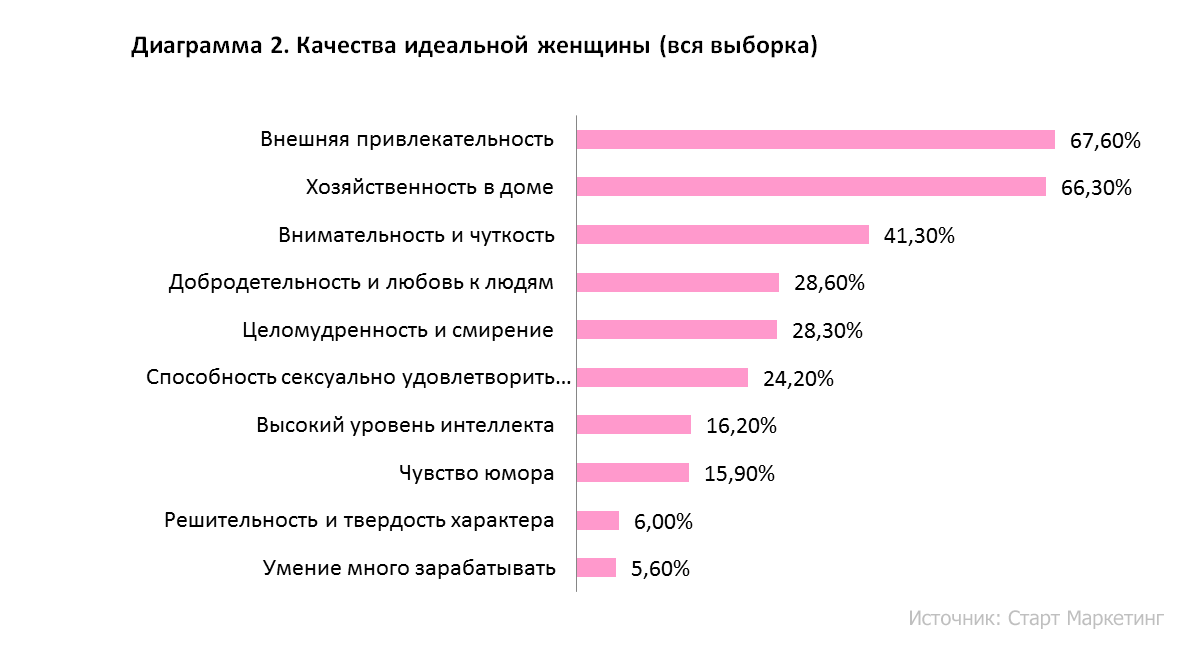 Женщина глазами мужчины: какой она должна быть