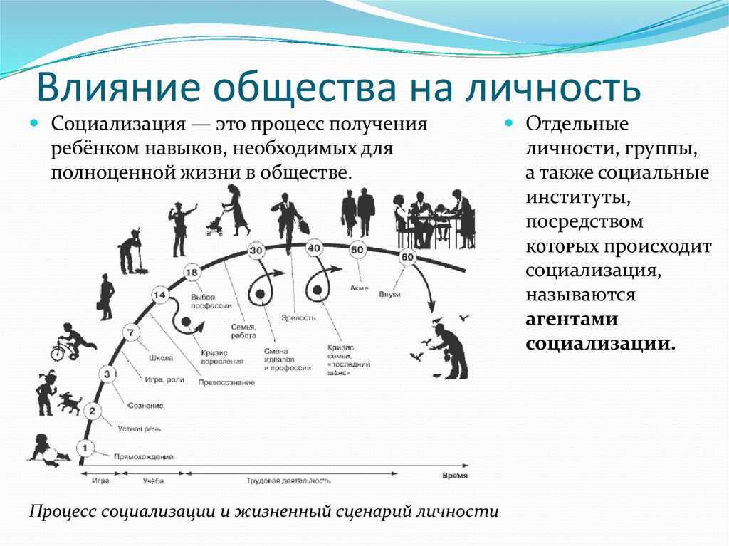 Сочинение что такое семья рассуждение 9 класс 15.3