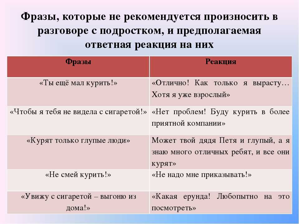 Воспитание подростков: типичные ошибки родителей