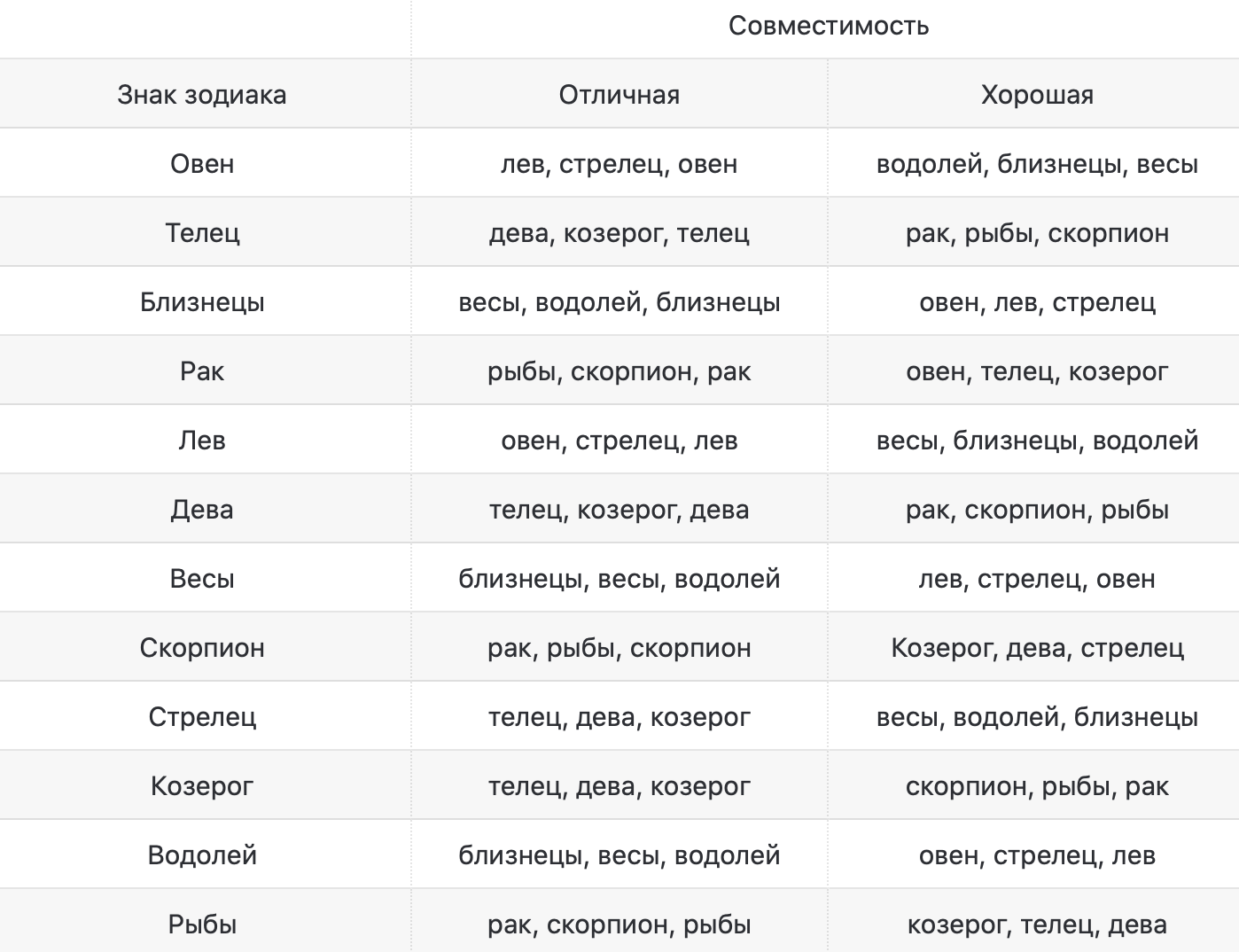 Совместимость овен и близнецы в любви, отношениях и сексе