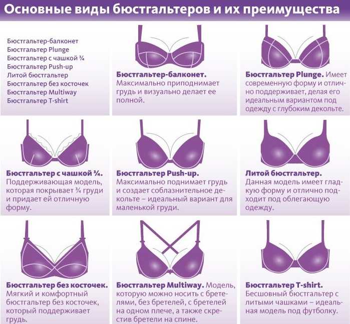 Как выбрать женское белье на 8 марта? советы мужчинам • intrends