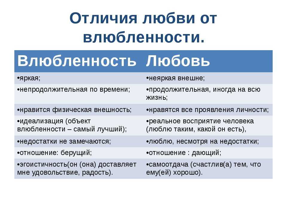 Как понять, любишь ли ты человека: по-настоящему, или это привязанность