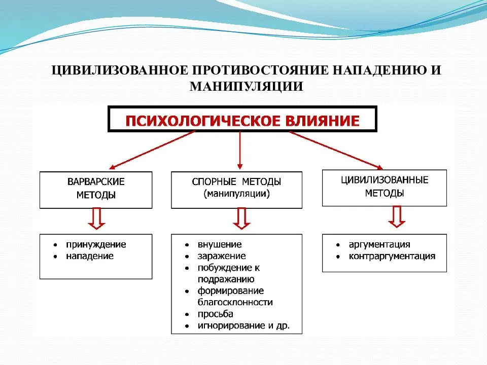 Манипуляции в отношениях - негативный пример социального влияния на человека. в этой статье - 10 способов им противостоять