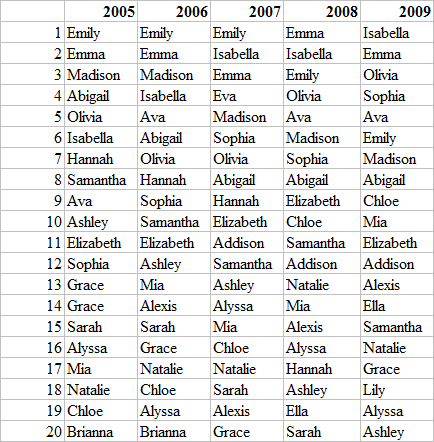 Мужские и женские английские имена и фамилии
