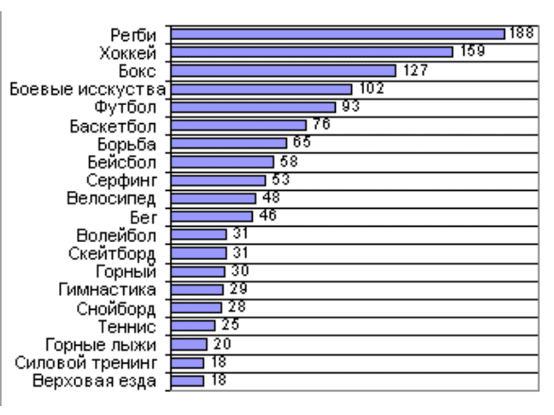 Необычные хобби и увлечения людей со всего мира