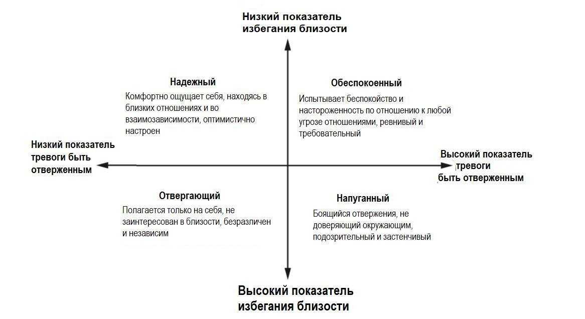Как определить тип привязанности? • психолог ярослав исайкин